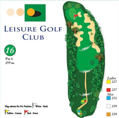 Diani Golf Club 16th Hole